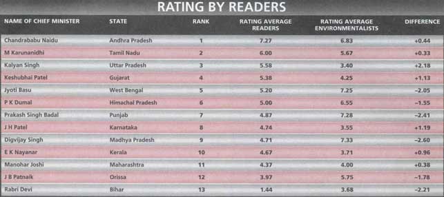 Rating by readers