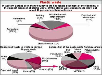 Plastic conundrum